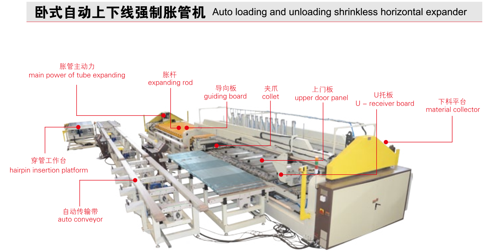 熱交換器加工設備