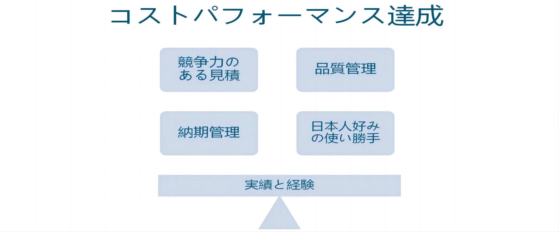 松泰商事-Wondfo